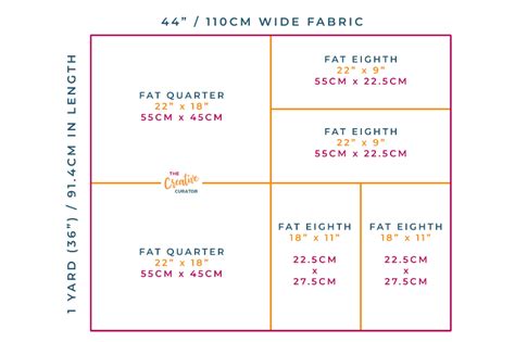 fat quarter size chart